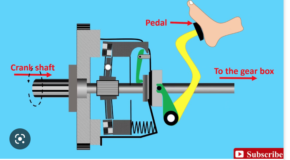 Do Cars With An Automatic Transmission Have A Clutch?